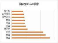上海火狐网络科技有限公司