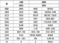 上海火狐网络科技有限公司