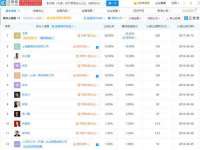 上海火狐网络科技有限公司